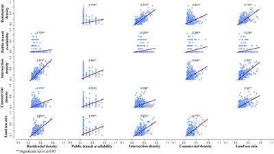 Analyzing the link between built environment and physical activity: a spatial study in suburban area